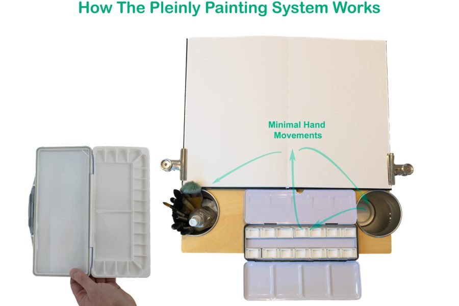 Pleinly Watercolor Easel Set ergonomic minimal hand movements